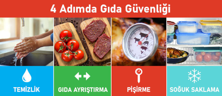 Endüstriyel mutfak gıda güvenliği